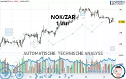 NOK/ZAR - 1 uur