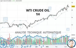 WTI CRUDE OIL - 1H