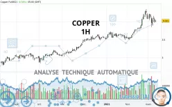 COPPER - 1H