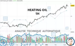 HEATING OIL - 1H