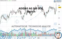 ADIDAS AG NA O.N. - Täglich