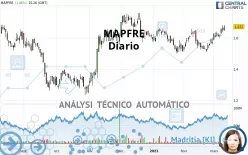 MAPFRE - Diario