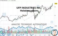 UFP INDUSTRIES INC. - Hebdomadaire