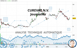 CUREVAC N.V. - Journalier