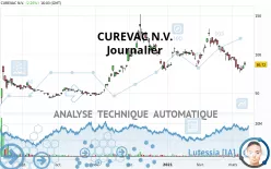 CUREVAC N.V. - Journalier