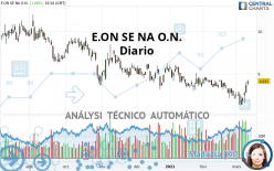 E.ON SE NA O.N. - Diario