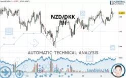 NZD/DKK - 1H