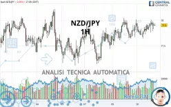 NZD/JPY - 1H