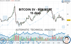 BITCOIN SV - BSV/USDT - 15 min.