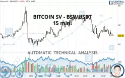 BITCOIN SV - BSV/USDT - 15 min.