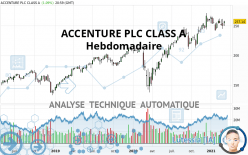 ACCENTURE PLC CLASS A - Semanal