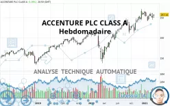 ACCENTURE PLC CLASS A - Hebdomadaire