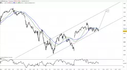 NASDAQ100 INDEX - 10 min.