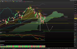 NASDAQ COMPOSITE INDEX - Giornaliero