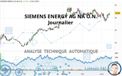 SIEMENS ENERGY AG NA O.N. - Daily