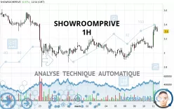 SHOWROOMPRIVE - 1H