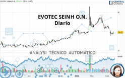 EVOTEC SEINH O.N. - Daily