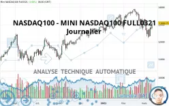 NASDAQ100 - MINI NASDAQ100 FULL0325 - Daily