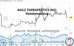 AGILE THERAPEUTICS INC. - Hebdomadaire