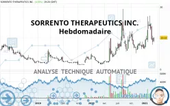 SORRENTO THERAPEUTICS INC. - Hebdomadaire