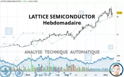 LATTICE SEMICONDUCTOR - Hebdomadaire