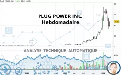 PLUG POWER INC. - Hebdomadaire