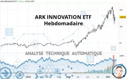 ARK INNOVATION ETF - Hebdomadaire