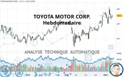 TOYOTA MOTOR CORP. - Hebdomadaire