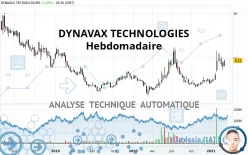 DYNAVAX TECHNOLOGIES - Hebdomadaire