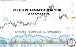 VERTEX PHARMACEUTICALS INC. - Hebdomadaire