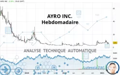 AYRO INC. - Hebdomadaire