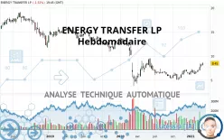 ENERGY TRANSFER LP - Hebdomadaire