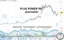 PLUG POWER INC. - Journalier