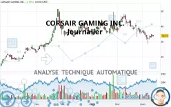 CORSAIR GAMING INC. - Journalier