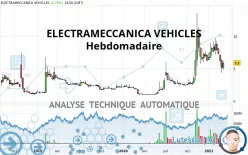 ELECTRAMECCANICA VEHICLES - Hebdomadaire