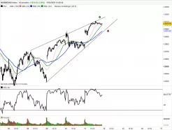 NASDAQ100 INDEX - 10 min.