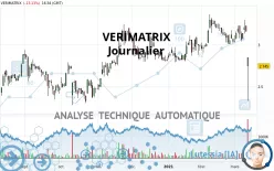 VERIMATRIX - Journalier