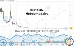 INPIXON - Hebdomadaire