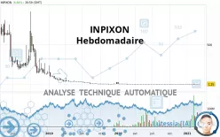 INPIXON - Hebdomadaire