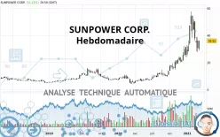 SUNPOWER CORP. - Hebdomadaire