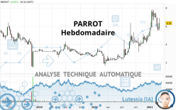 PARROT - Wöchentlich