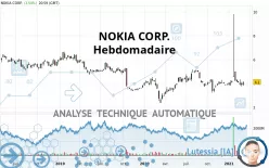 NOKIA CORP. - Hebdomadaire