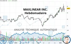 MAXLINEAR INC. - Wekelijks