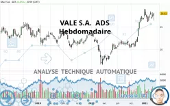 VALE S.A.  ADS - Semanal