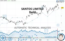 SANTOS LIMITED - Daily