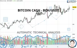 BITCOIN CASH - BCH/USDT - 1H