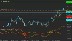 EUR/GBP - 4H