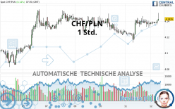 CHF/PLN - 1 Std.