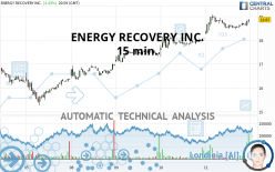 ENERGY RECOVERY INC. - 15 min.