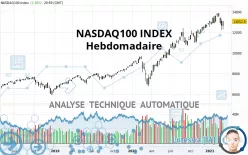 NASDAQ100 INDEX - Weekly